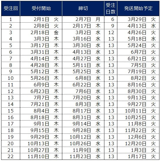 2021年優勝ワッペン付プロコレユニホーム(ホーム) | 東京ヤクルト ...
